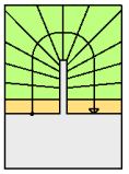 1x2