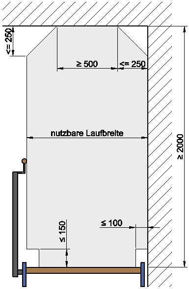 Lichtraumprofil Wohngebäude