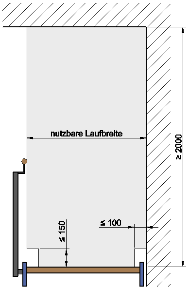 Lichtraumprofil Gebäude im Allgemeinen